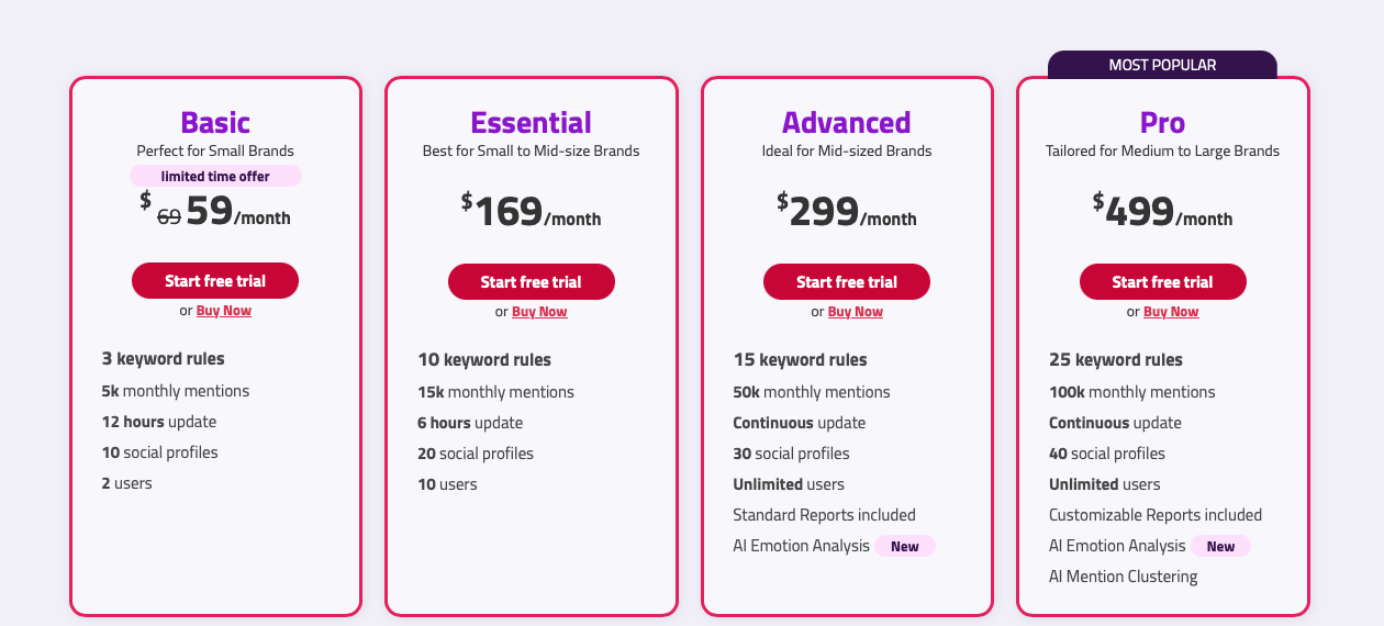 Pricing of Mentionlytics