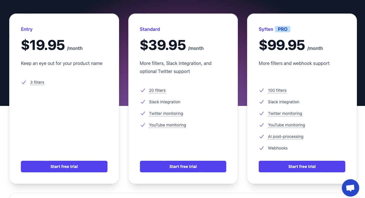 Pricing of Syften